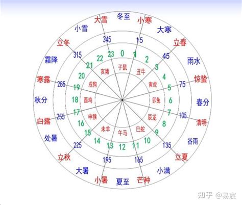 巳亥|十二地支解析：巳 巳与其他十二地支的关系